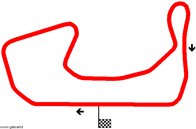 Bridgehampton Race Circuit